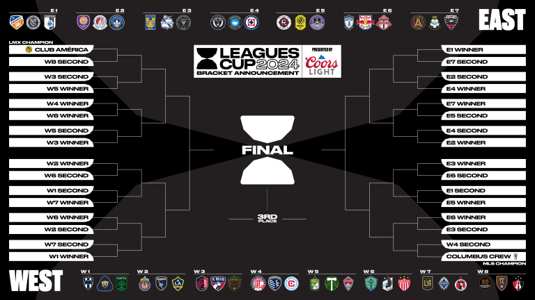 2024 Leagues Cup BRACKET EN